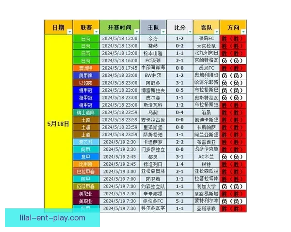 利来足球推荐最新赛程分析与精准投注技巧全攻略
