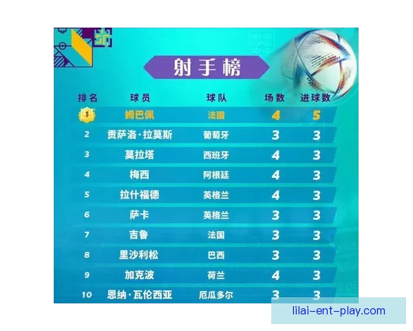 2026世界杯射手榜最新盘点各队锋线球员进球情况分析