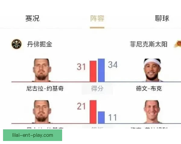 约基奇豪取23分17篮板17助攻三连胜 生涯三双逼近威少