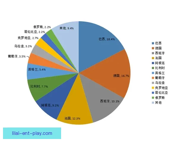 世界杯竞猜技巧全解析 如何通过数据分析提高预测准确率