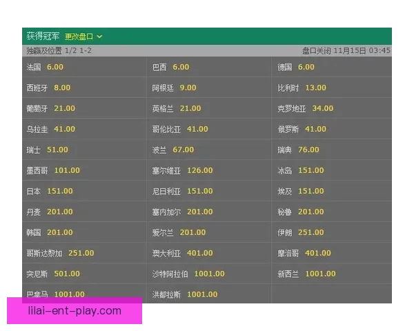世界杯竞猜赔率深度解析与热门球队胜负走势全面分析