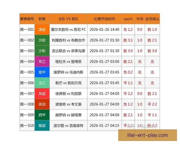 世界杯赛事预测与竞猜赔率分析为您带来最精准投注参考